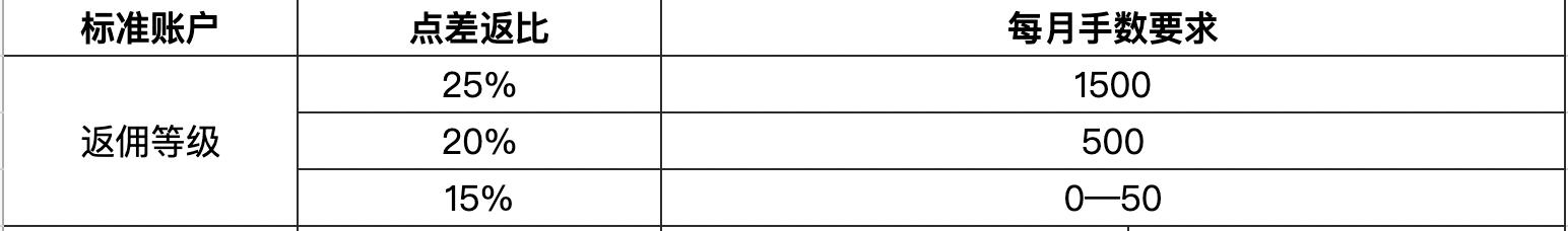 361°与美团达成双业务合作 千店入驻开启运动品牌“即时零售”