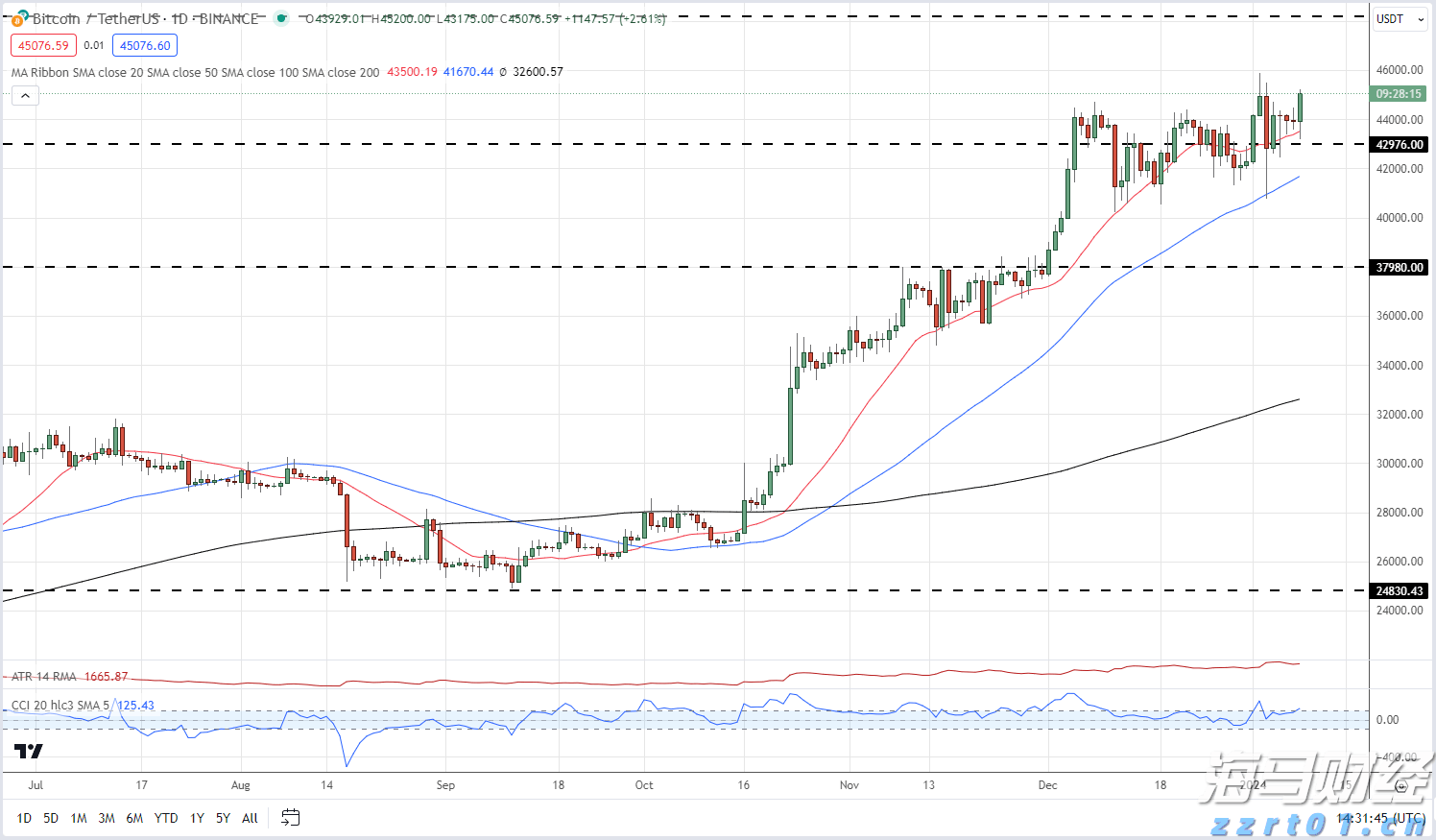 美股动态 | 苹果(AAPL.US)股价一度上涨超过2%，正在研发ChatGPT竞争者